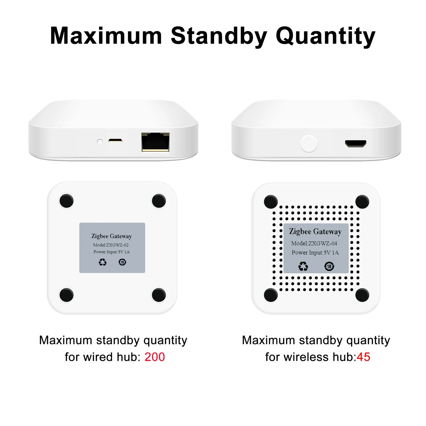 Tuya ZigBee 3.0 Smart Hub